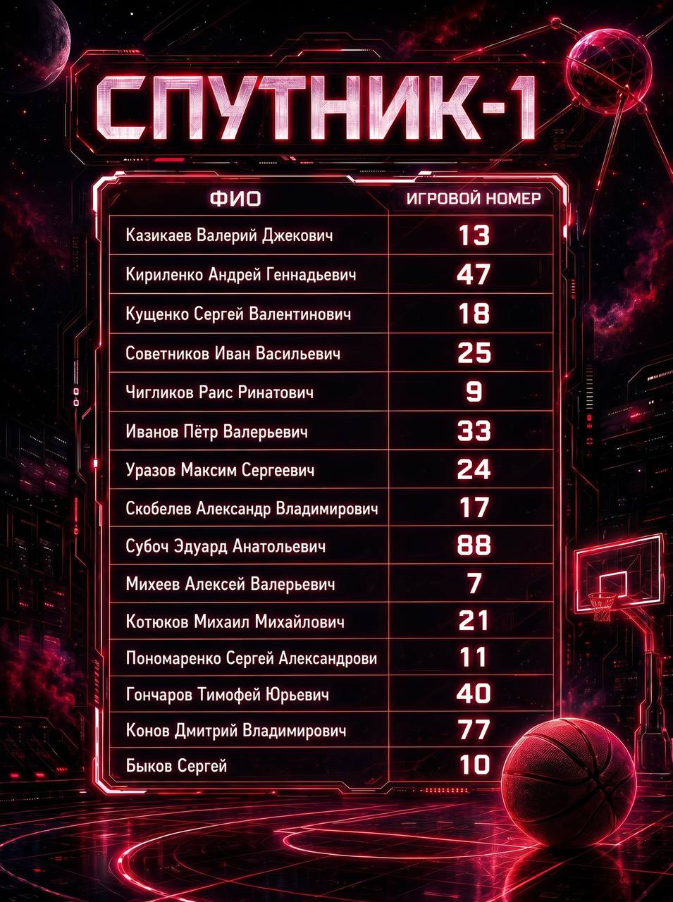 Состав команды СПУТНИК-1