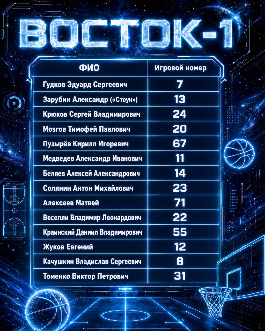 Состав команды ВОСТОК-1